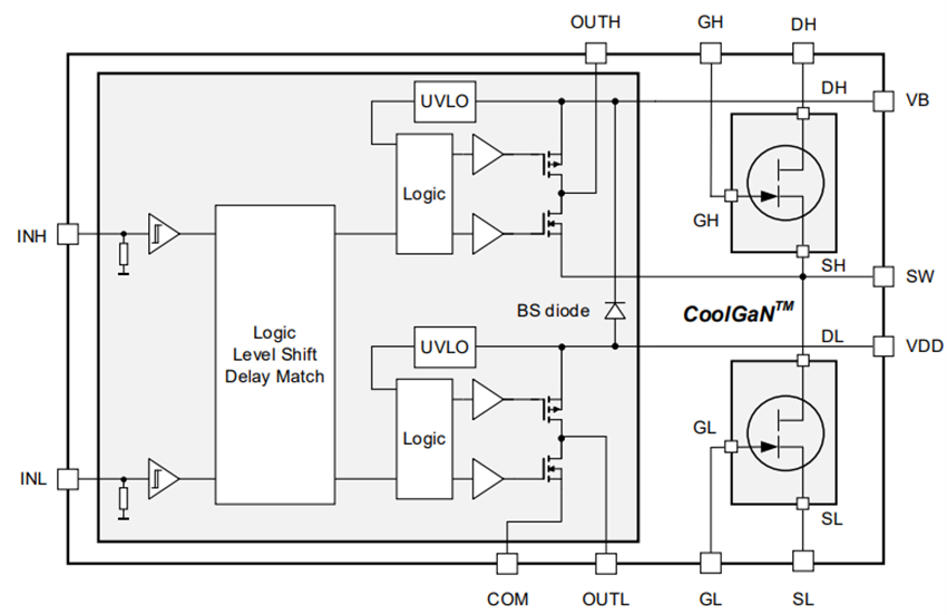 Blockdiagramm - Infineon Technologies CoolGaN™ Drive HB 600 V G5 Schalter